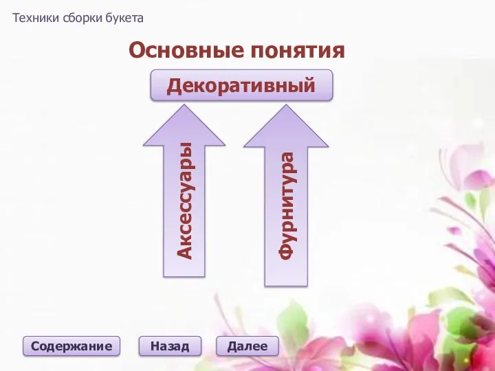 Основные понятия Далее Техники сборки букета Содержание Декоративный Фурнитура Аксессуары Назад