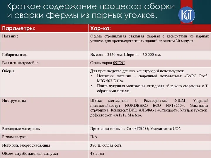 Краткое содержание процесса сборки и сварки фермы из парных уголков.