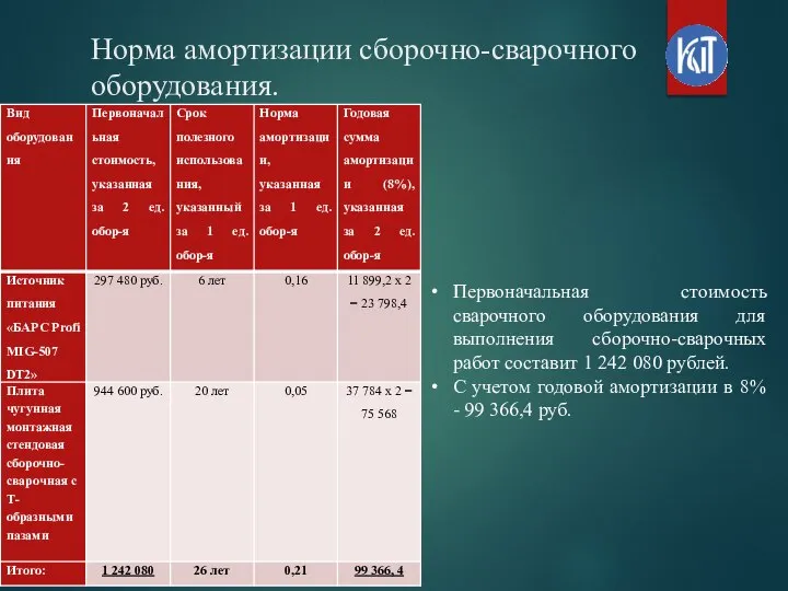 Норма амортизации сборочно-сварочного оборудования. Первоначальная стоимость сварочного оборудования для выполнения сборочно-сварочных работ