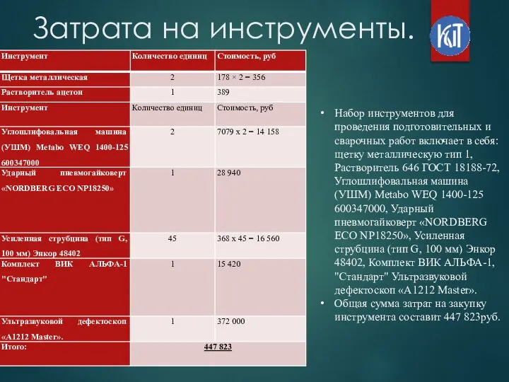 Затрата на инструменты. Набор инструментов для проведения подготовительных и сварочных работ включает