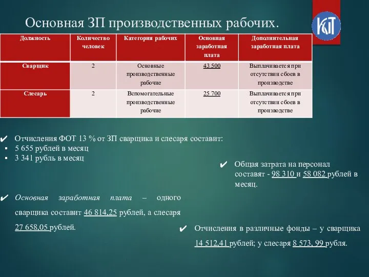 Основная ЗП производственных рабочих. Отчисления ФОТ 13 % от ЗП сварщика и