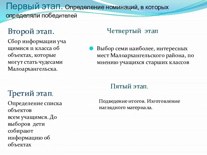 Первый этап. Определение номинаций, в которых определяли победителей Сбор информации уча щимися