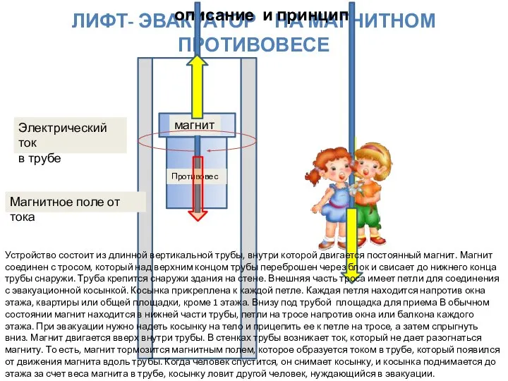 ЛИФТ- ЭВАКУАТОР НА МАГНИТНОМ ПРОТИВОВЕСЕ описание и принцип Устройство состоит из длинной