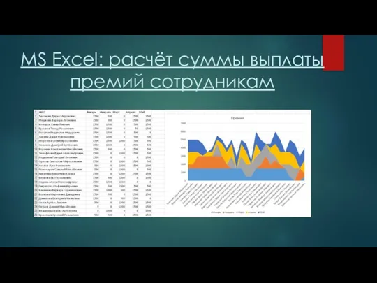 MS Excel: расчёт суммы выплаты премий сотрудникам