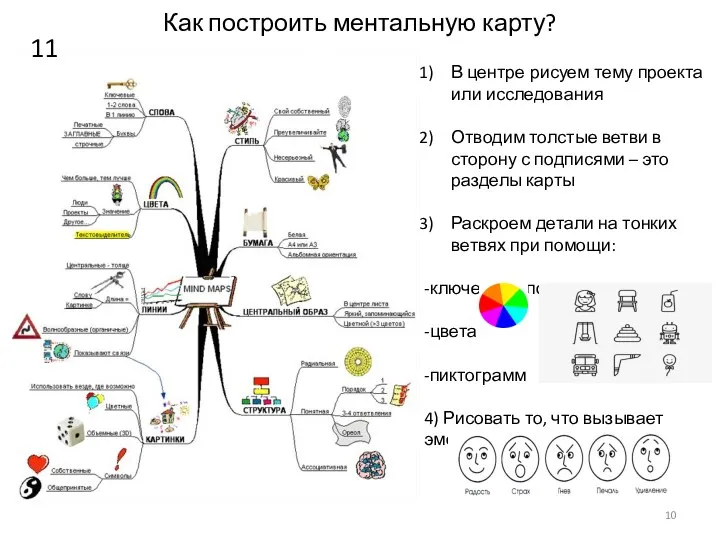 Как построить ментальную карту? В центре рисуем тему проекта или исследования Отводим