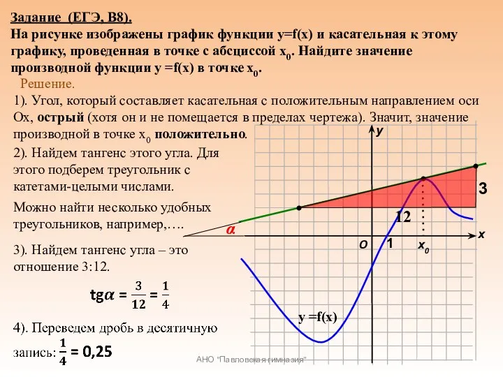Задание (ЕГЭ, В8). На рисунке изображены график функции у=f(x) и касательная к