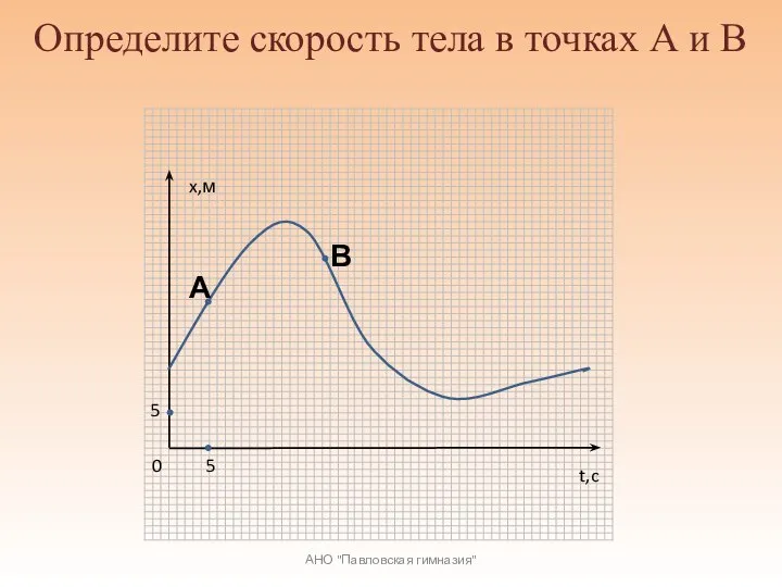 x,м t,c 0 5 5 Определите скорость тела в точках А и