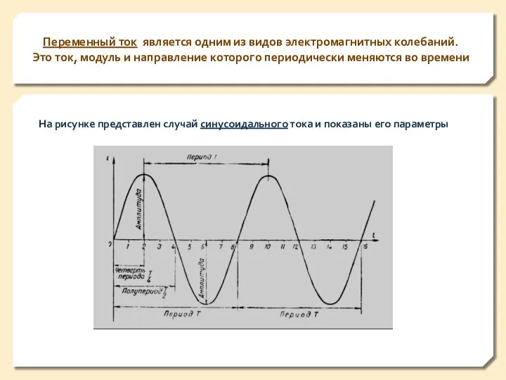 Переменный ток является одним из видов электромагнитных колебаний. Это ток, модуль и