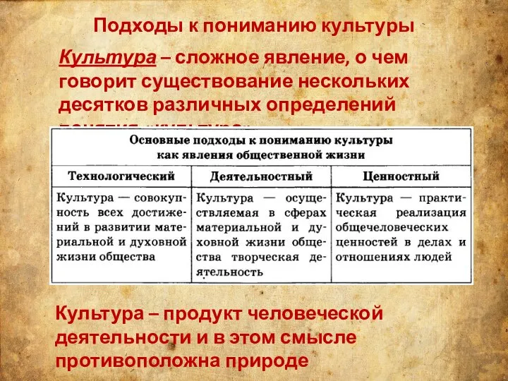 Подходы к пониманию культуры Культура – сложное явление, о чем говорит существование