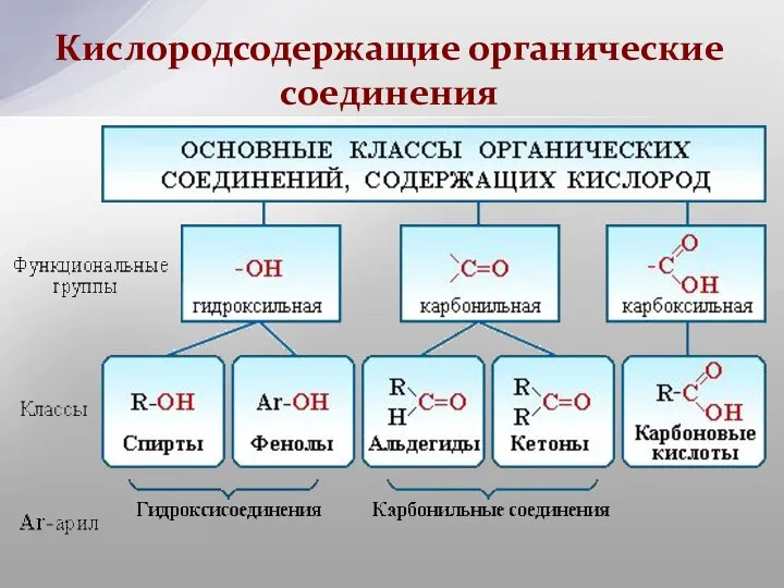 Кислородсодержащие органические соединения