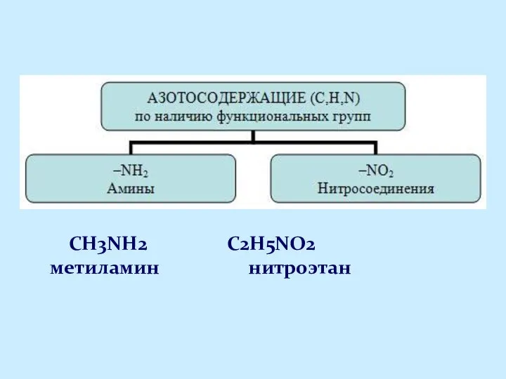 CH3NH2 C2H5NO2 метиламин нитроэтан