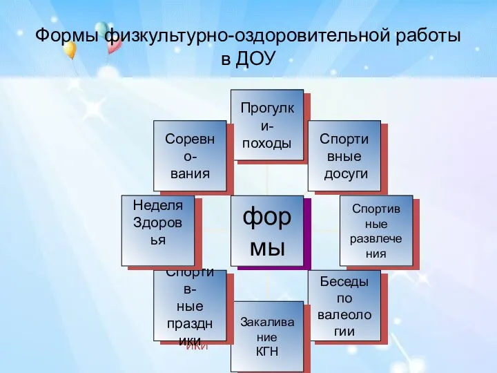 Формы физкультурно-оздоровительной работы в ДОУ