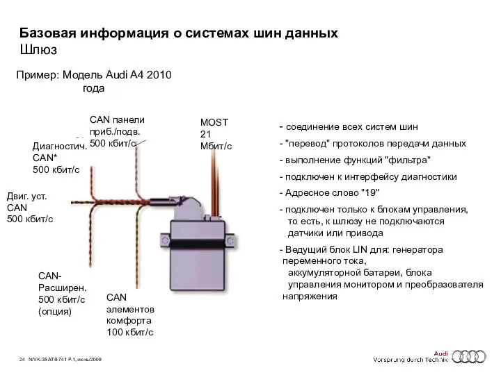 24 N/VK-35 ATB 741 P.1, июнь/2009 Базовая информация о системах шин данных