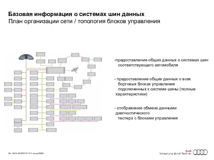 26 N/VK-35 ATB 741 P.1, июнь/2009 Базовая информация о системах шин данных