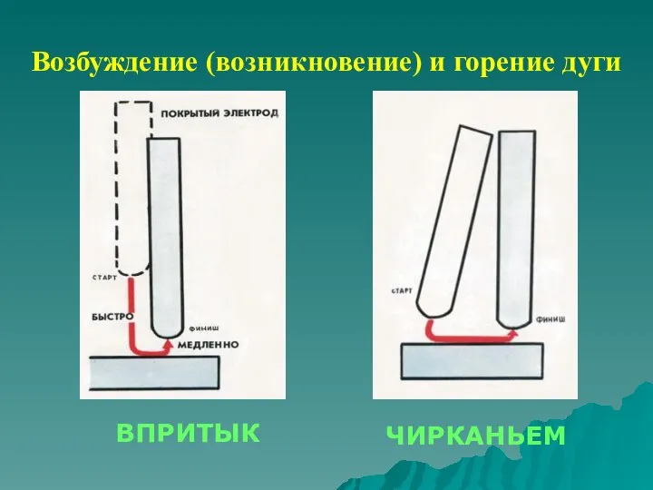 Возбуждение (возникновение) и горение дуги ВПРИТЫК ЧИРКАНЬЕМ