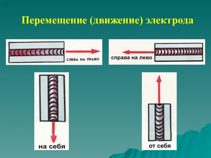 Перемещение (движение) электрода