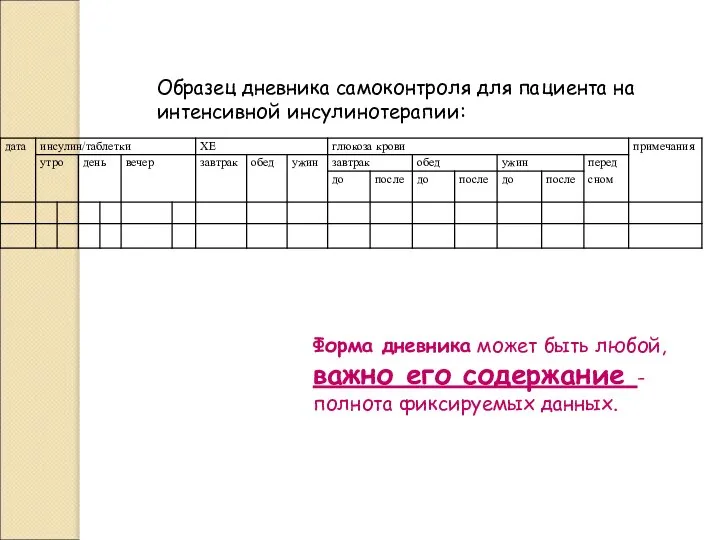 Образец дневника самоконтроля для пациента на интенсивной инсулинотерапии: Форма дневника может быть