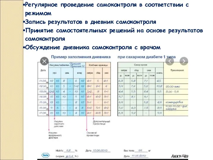 Регулярное проведение самоконтроля в соответствии с режимом Запись результатов в дневник самоконтроля