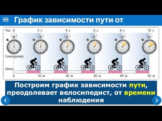 Построим график зависимости пути, преодолевает велосипедист, от времени наблюдения График зависимости пути от времени