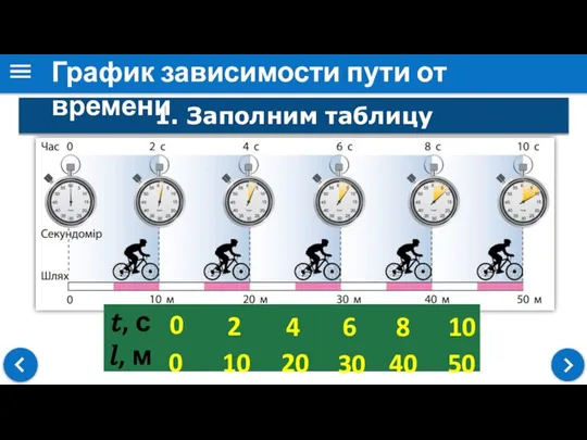 1. Заполним таблицу График зависимости пути от времени 0 0 2 10