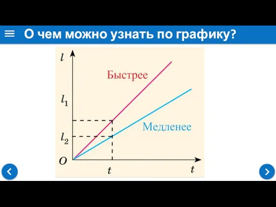 О чем можно узнать по графику?