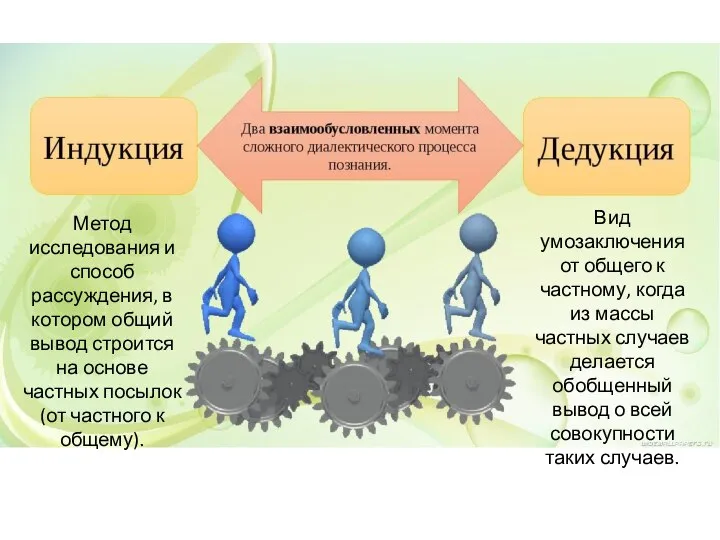 Метод исследования и способ рассуждения, в котором общий вывод строится на основе