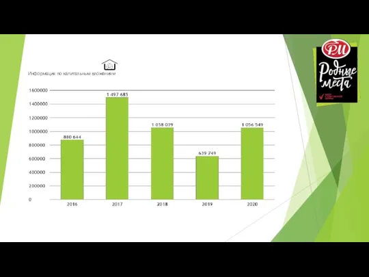 Информация по капитальным вложениям 2600