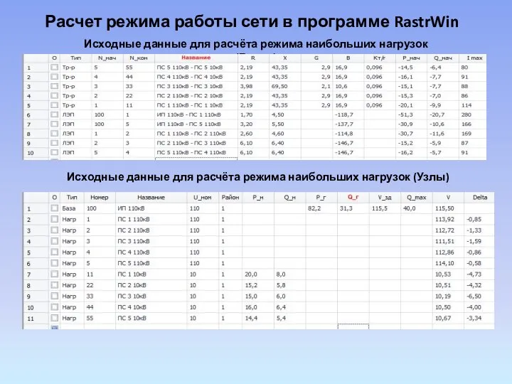 Расчет режима работы сети в программе RastrWin Исходные данные для расчёта режима