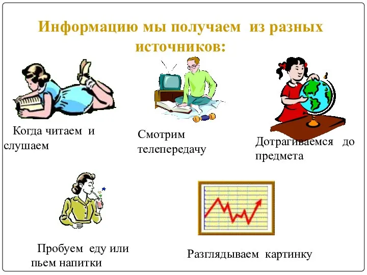 Информацию мы получаем из разных источников: Когда читаем и слушаем Смотрим телепередачу