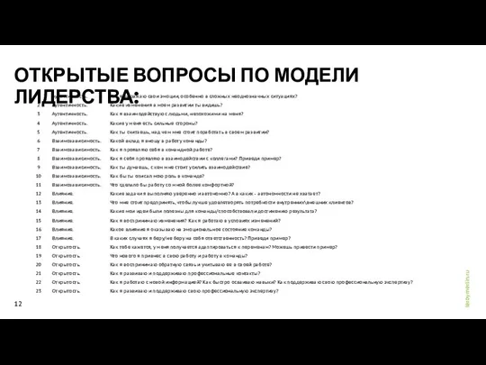 ОТКРЫТЫЕ ВОПРОСЫ ПО МОДЕЛИ ЛИДЕРСТВА: