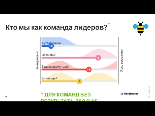 * ДЛЯ КОМАНД БЕЗ РЕЗУЛЬТАТА 360 В SF *