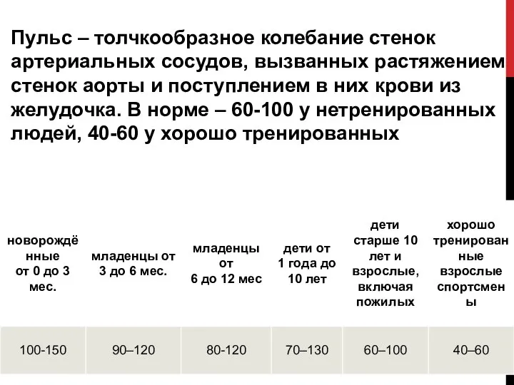 Пульс – толчкообразное колебание стенок артериальных сосудов, вызванных растяжением стенок аорты и