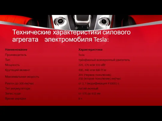 Технические характеристики силового агрегата электромобиля Tesla: