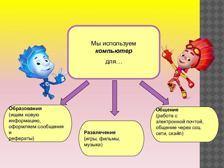 Мы используем компьютер для… Образования (ищем новую информацию, оформляем сообщения и рефераты)