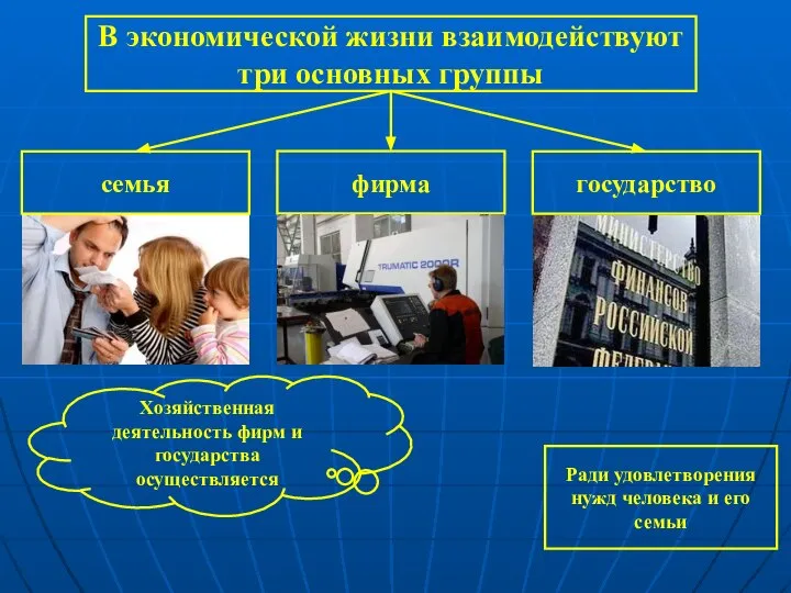 В экономической жизни взаимодействуют три основных группы семья фирма государство Хозяйственная деятельность