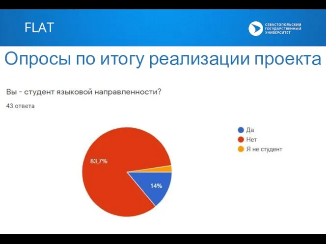 FLAT Опросы по итогу реализации проекта