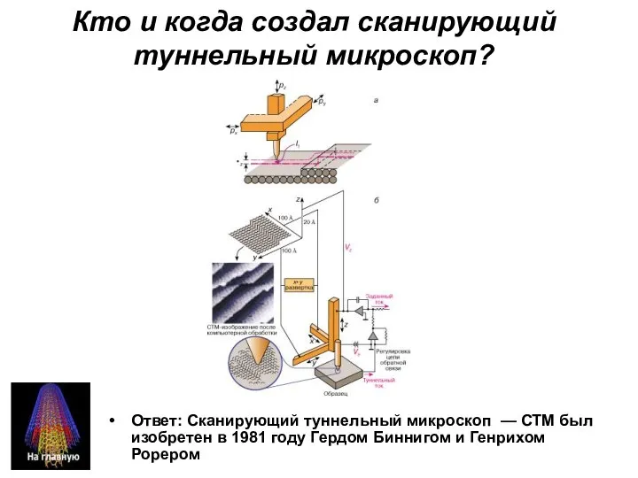 Кто и когда создал сканирующий туннельный микроскоп? Ответ: Сканирующий туннельный микроскоп —