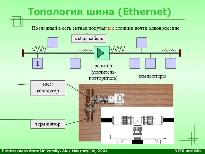 Petrozavodsk State University, Alex Moschevikin, 2004 NETS and OSs Топология шина (Ethernet)