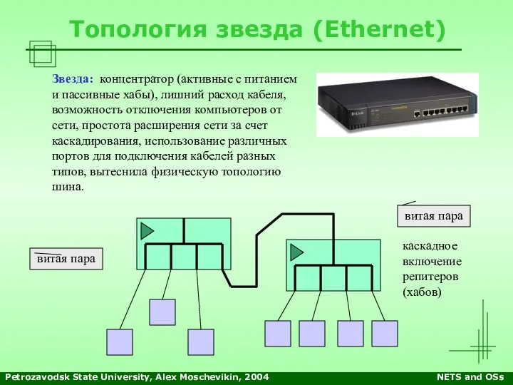 Petrozavodsk State University, Alex Moschevikin, 2004 NETS and OSs Топология звезда (Ethernet)