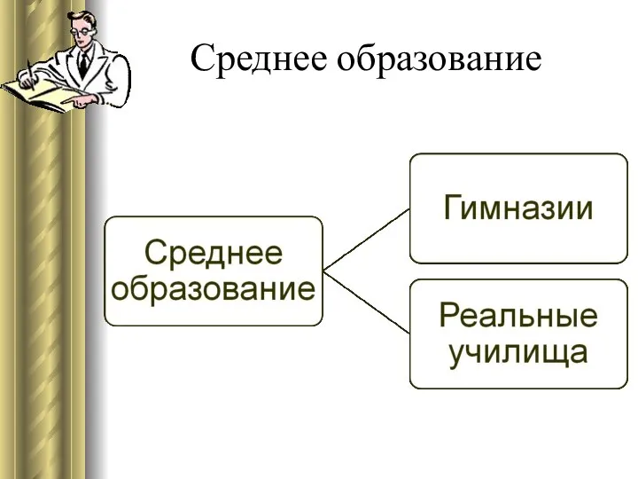 Среднее образование