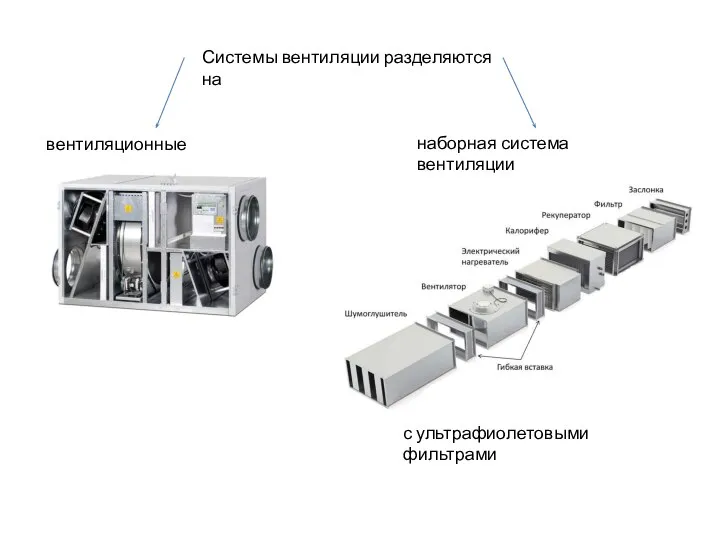 Системы вентиляции разделяются на вентиляционные установки наборная система вентиляции с ультрафиолетовыми фильтрами