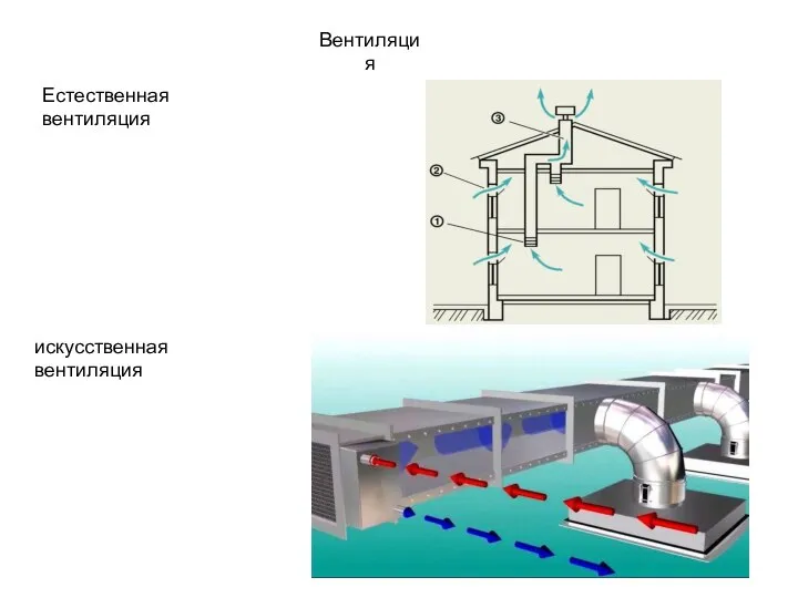 Вентиляция Естественная вентиляция искусственная вентиляция