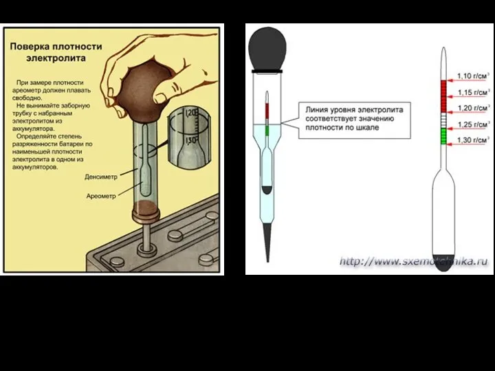 3. Проверка плотности электролита