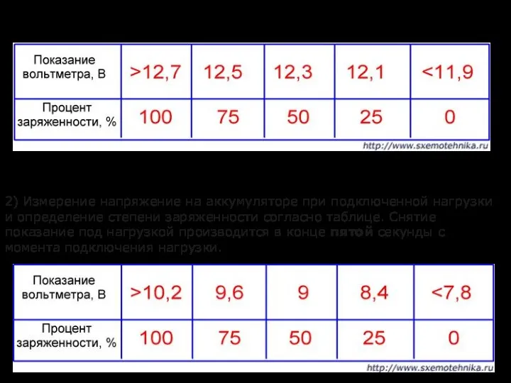 1) Измерение напряжения аккумулятора без нагрузки и определение степени его заряженности с