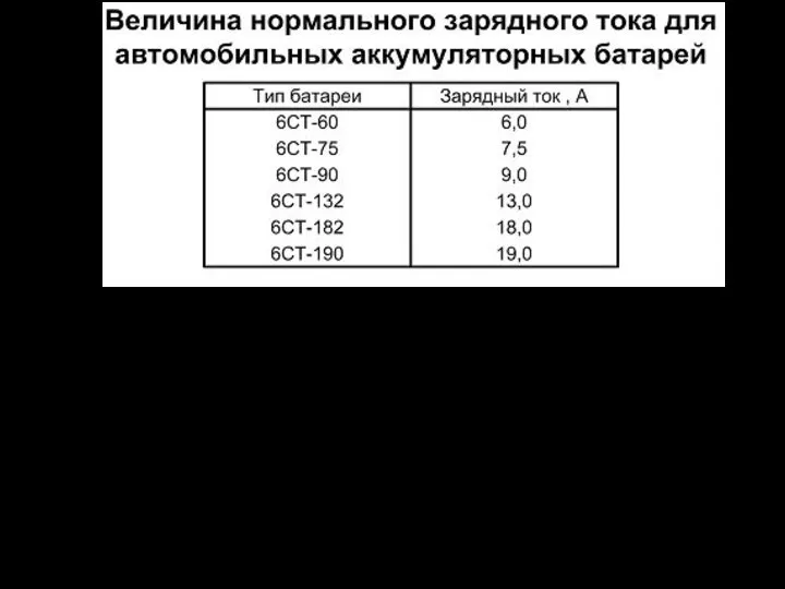 Время заряда аккумулятора зависит от степени его разряженности перед началом заряда. Если