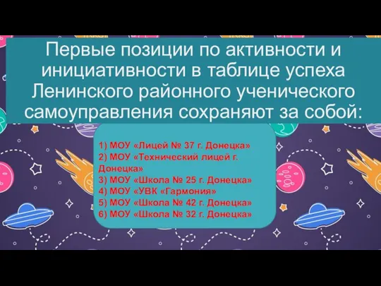 Первые позиции по активности и инициативности в таблице успеха Ленинского районного ученического