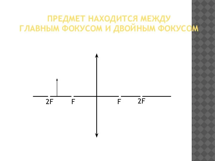 ПРЕДМЕТ НАХОДИТСЯ МЕЖДУ ГЛАВНЫМ ФОКУСОМ И ДВОЙНЫМ ФОКУСОМ