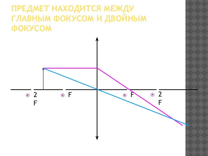 ПРЕДМЕТ НАХОДИТСЯ МЕЖДУ ГЛАВНЫМ ФОКУСОМ И ДВОЙНЫМ ФОКУСОМ