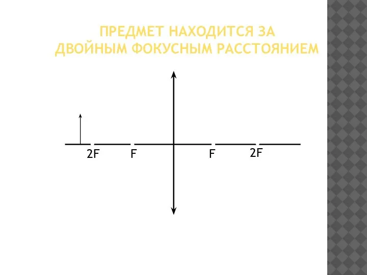 ПРЕДМЕТ НАХОДИТСЯ ЗА ДВОЙНЫМ ФОКУСНЫМ РАССТОЯНИЕМ