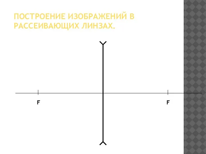 ПОСТРОЕНИЕ ИЗОБРАЖЕНИЙ В РАССЕИВАЮЩИХ ЛИНЗАХ. F F